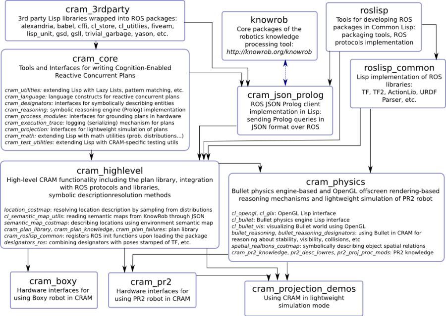 cram_software.png