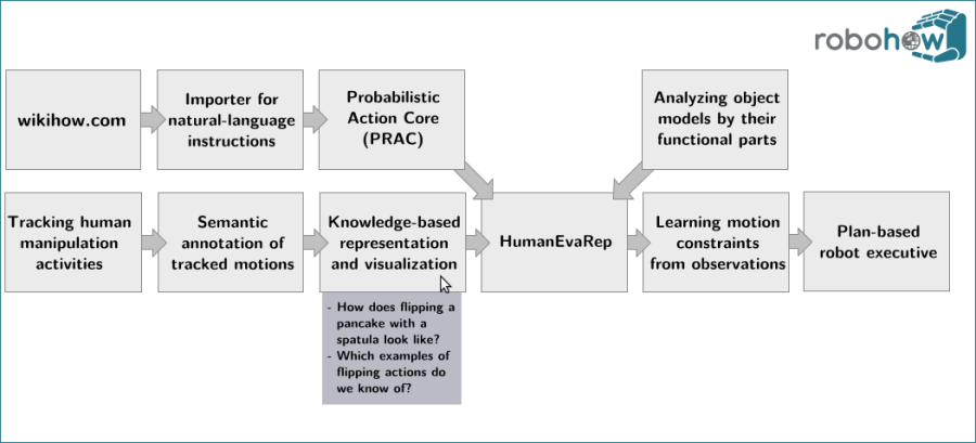 flowchart-vis.png