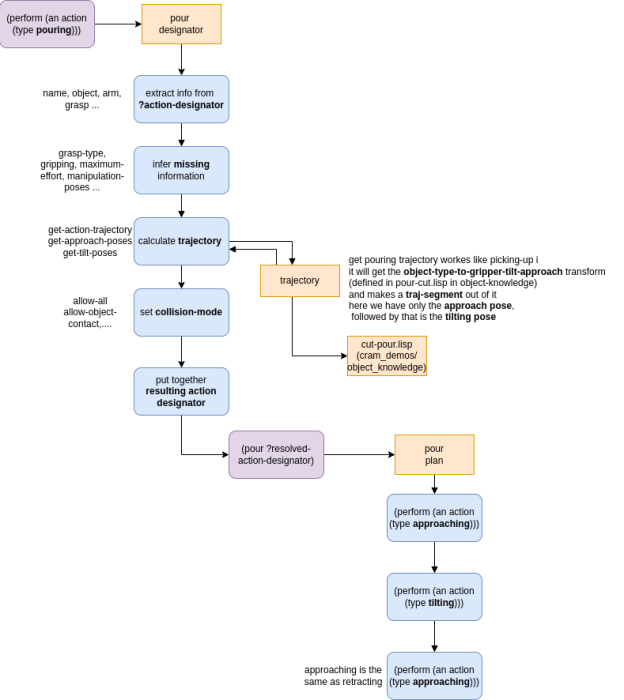 designator-overview-tr.png