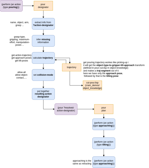 designator-overview.png