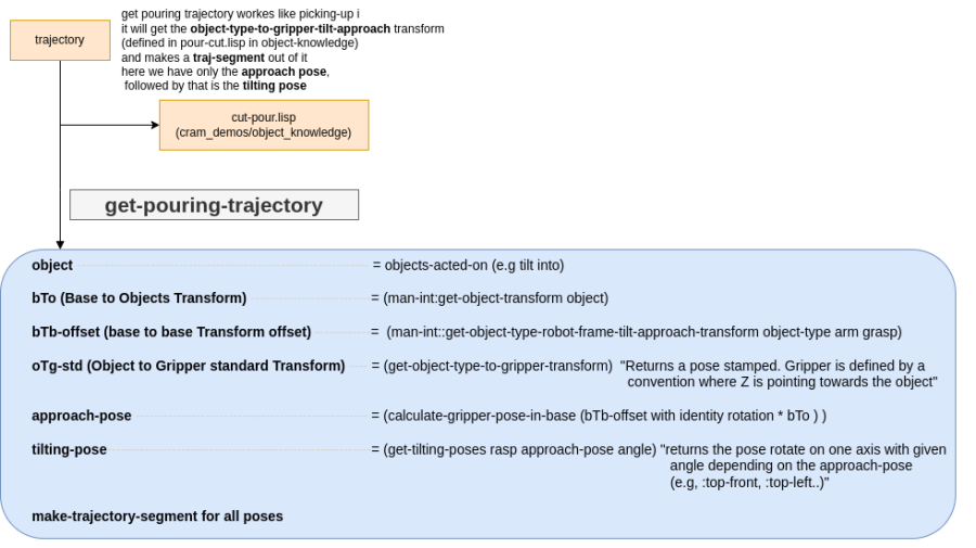 trajectory.png
